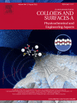 Colloids Surf. A